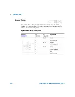 Preview for 202 page of Agilent Technologies 1200 series Reference Manual