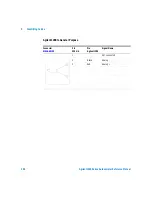 Preview for 204 page of Agilent Technologies 1200 series Reference Manual