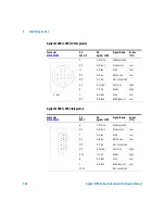 Preview for 206 page of Agilent Technologies 1200 series Reference Manual