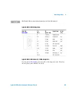 Preview for 207 page of Agilent Technologies 1200 series Reference Manual