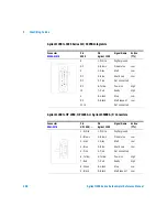 Preview for 208 page of Agilent Technologies 1200 series Reference Manual