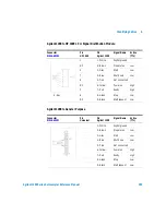 Preview for 209 page of Agilent Technologies 1200 series Reference Manual