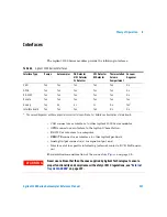 Preview for 247 page of Agilent Technologies 1200 series Reference Manual