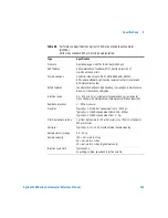 Preview for 261 page of Agilent Technologies 1200 series Reference Manual