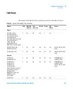 Предварительный просмотр 247 страницы Agilent Technologies 1260 Infinity G1315C User Manual