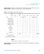 Предварительный просмотр 255 страницы Agilent Technologies 1260 Infinity G1315C User Manual