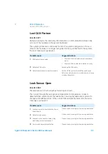 Preview for 89 page of Agilent Technologies 1260 Infinity II Refractive Index Detector User Manual