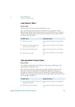 Preview for 90 page of Agilent Technologies 1260 Infinity II Refractive Index Detector User Manual