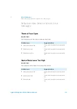 Preview for 94 page of Agilent Technologies 1260 Infinity II Refractive Index Detector User Manual