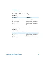 Preview for 96 page of Agilent Technologies 1260 Infinity II Refractive Index Detector User Manual