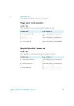 Preview for 98 page of Agilent Technologies 1260 Infinity II Refractive Index Detector User Manual