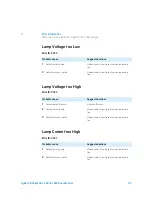 Preview for 99 page of Agilent Technologies 1260 Infinity II Refractive Index Detector User Manual