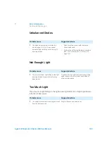 Preview for 102 page of Agilent Technologies 1260 Infinity II Refractive Index Detector User Manual