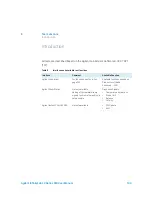 Preview for 104 page of Agilent Technologies 1260 Infinity II Refractive Index Detector User Manual