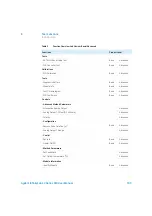 Preview for 105 page of Agilent Technologies 1260 Infinity II Refractive Index Detector User Manual