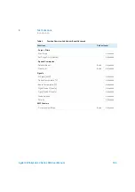 Preview for 106 page of Agilent Technologies 1260 Infinity II Refractive Index Detector User Manual