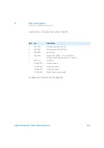 Preview for 142 page of Agilent Technologies 1260 Infinity II Refractive Index Detector User Manual