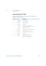 Preview for 145 page of Agilent Technologies 1260 Infinity II Refractive Index Detector User Manual