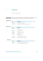 Preview for 149 page of Agilent Technologies 1260 Infinity II Refractive Index Detector User Manual