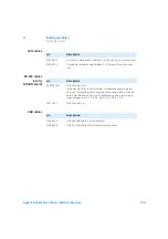 Preview for 150 page of Agilent Technologies 1260 Infinity II Refractive Index Detector User Manual