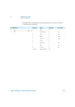 Preview for 154 page of Agilent Technologies 1260 Infinity II Refractive Index Detector User Manual