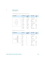 Preview for 156 page of Agilent Technologies 1260 Infinity II Refractive Index Detector User Manual