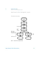 Preview for 161 page of Agilent Technologies 1260 Infinity II Refractive Index Detector User Manual