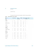 Preview for 168 page of Agilent Technologies 1260 Infinity II Refractive Index Detector User Manual