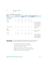 Preview for 169 page of Agilent Technologies 1260 Infinity II Refractive Index Detector User Manual