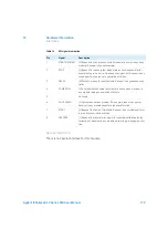 Preview for 172 page of Agilent Technologies 1260 Infinity II Refractive Index Detector User Manual