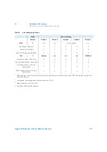 Preview for 177 page of Agilent Technologies 1260 Infinity II Refractive Index Detector User Manual