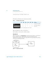 Preview for 186 page of Agilent Technologies 1260 Infinity II Refractive Index Detector User Manual