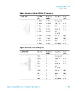 Предварительный просмотр 259 страницы Agilent Technologies 1260 Infinity II Series User Manual