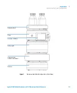 Предварительный просмотр 13 страницы Agilent Technologies 1260 Infinity Quaternary LC VL System Manual And Quick Reference