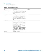 Предварительный просмотр 46 страницы Agilent Technologies 1260 Infinity Quaternary LC VL System Manual And Quick Reference