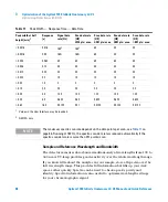 Предварительный просмотр 68 страницы Agilent Technologies 1260 Infinity Quaternary LC VL System Manual And Quick Reference