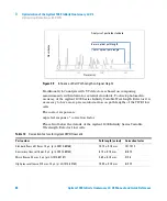 Предварительный просмотр 80 страницы Agilent Technologies 1260 Infinity Quaternary LC VL System Manual And Quick Reference