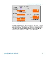 Preview for 11 page of Agilent Technologies 1260 Infinity User Manual