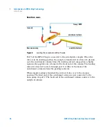 Preview for 16 page of Agilent Technologies 1260 Infinity User Manual