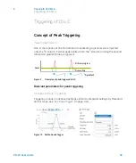 Предварительный просмотр 32 страницы Agilent Technologies 1290 Infinity II 2D-LC Solution User Manual