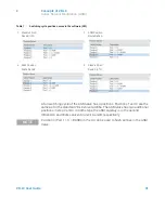 Предварительный просмотр 41 страницы Agilent Technologies 1290 Infinity II 2D-LC Solution User Manual