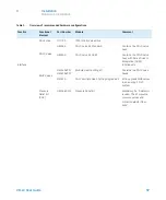 Предварительный просмотр 57 страницы Agilent Technologies 1290 Infinity II 2D-LC Solution User Manual