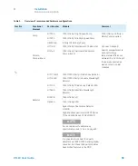 Предварительный просмотр 58 страницы Agilent Technologies 1290 Infinity II 2D-LC Solution User Manual