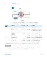 Предварительный просмотр 84 страницы Agilent Technologies 1290 Infinity II 2D-LC Solution User Manual