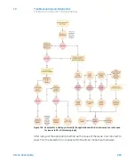 Предварительный просмотр 295 страницы Agilent Technologies 1290 Infinity II 2D-LC Solution User Manual