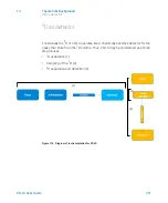 Предварительный просмотр 371 страницы Agilent Technologies 1290 Infinity II 2D-LC Solution User Manual