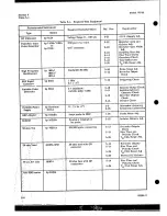 Preview for 28 page of Agilent Technologies 1410A Operating And Service Manual