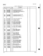 Preview for 36 page of Agilent Technologies 1410A Operating And Service Manual