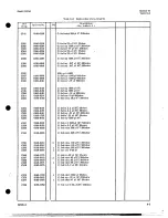 Preview for 37 page of Agilent Technologies 1410A Operating And Service Manual