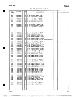 Preview for 41 page of Agilent Technologies 1410A Operating And Service Manual